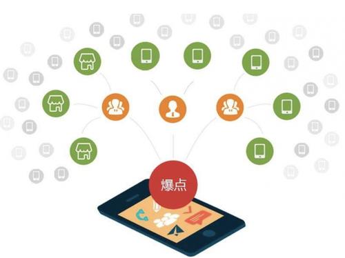 临邑为什么越来越多的企业通过软文营销来引流